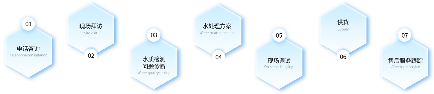 石英砂廠家